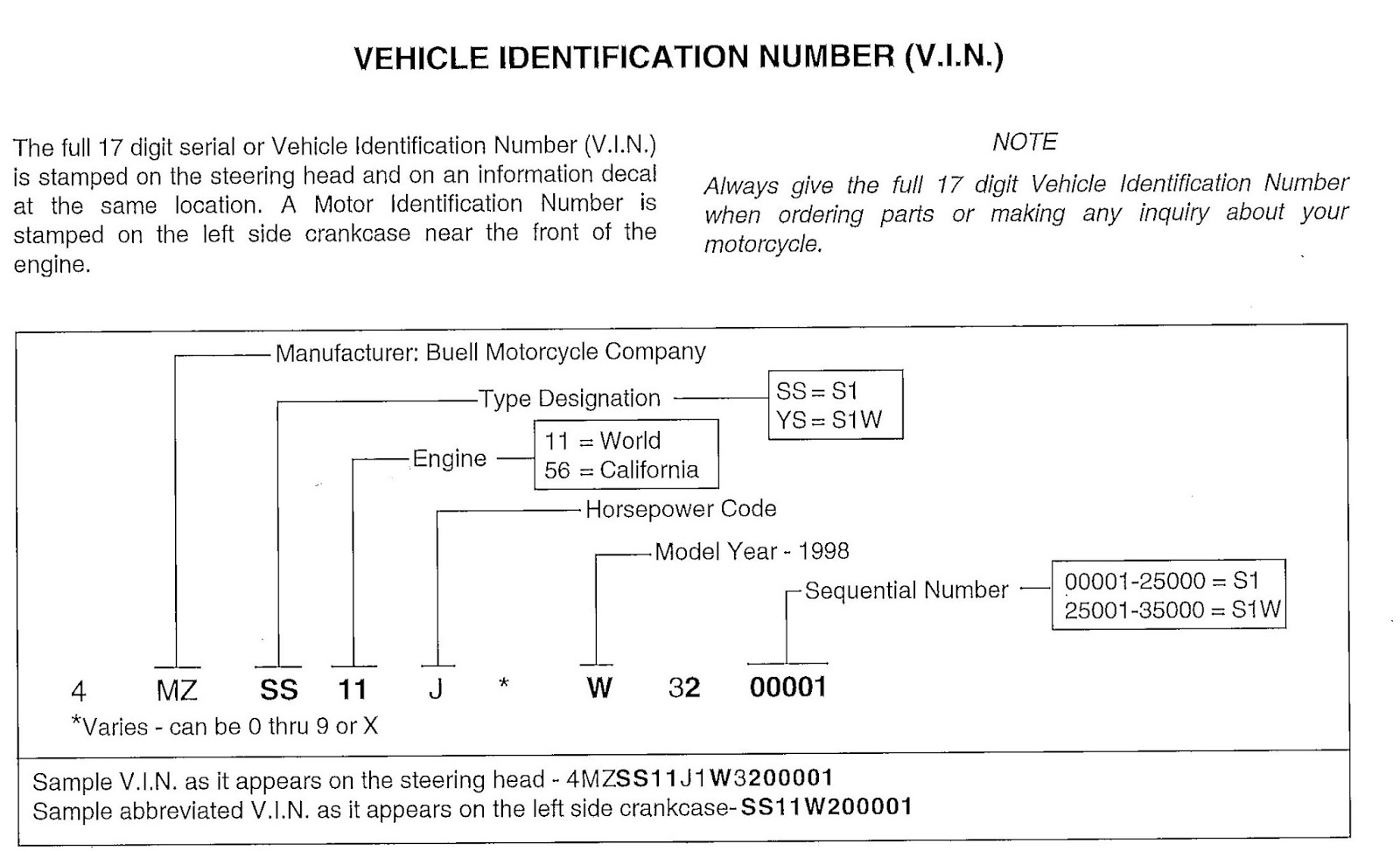 Harley Davidson Engine Serial Number Identification Dirtylasopa
